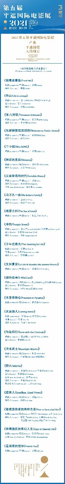 2021平遥国际电影展“平遥创投”入围剧本揭晓