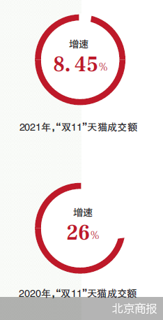 “双11”十四年，当热度回归常态
