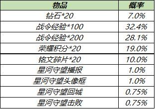 王者荣耀S18赛季战令礼包限时返场介绍 S18赛季战令礼包返场详解