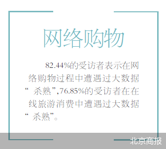 超八成受访者被“杀熟” 大数据强监管在路上