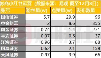 券商视频运营竞逐，流量变现困境究竟该如何破解