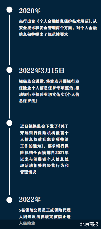 保单信息黑市魅影，精准营销背后并不是巧合