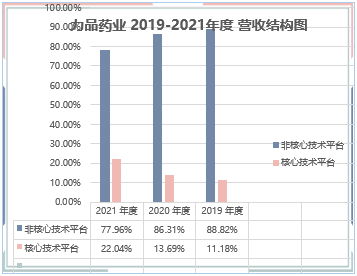 背靠红杉资本加持的力品药业持续亏损三年 能否顺利冲击IPO