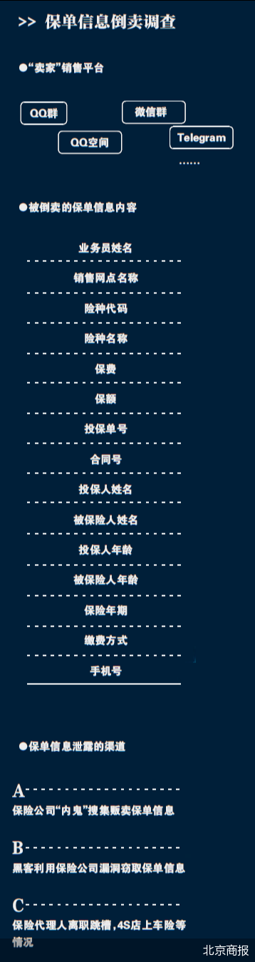 保单信息黑市魅影，精准营销背后并不是巧合