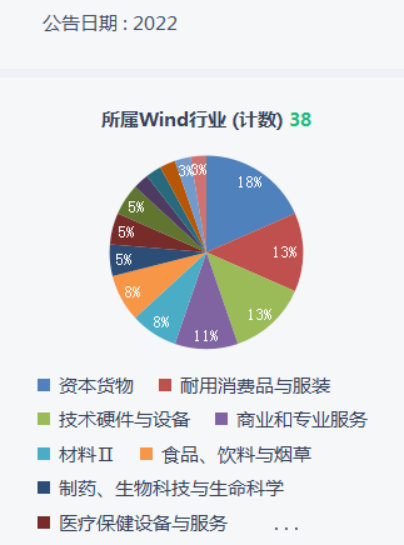 38家上市公司遭立案调查，数量超去年全年，证券业半年收近160张罚单