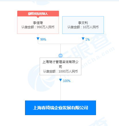 或将签约艺人？李佳琦公司新增文化娱乐经纪人服务