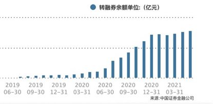 中证金融转融资再松绑 如何改变券商信用业务生态