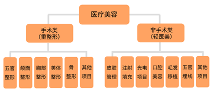 春节长假带火“面子工程”，轻医美项目迎“小高潮”