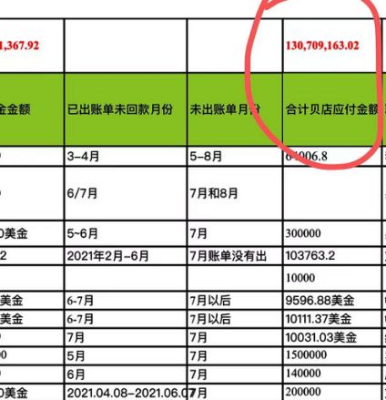 贝店上千家商家维权，商城业务变为导购业务