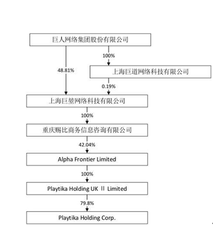 六年长跑收尾！巨人网络拟出售游戏巨头回血，揭秘史玉柱的资本局