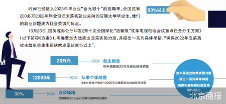 关乎200多万人！稳就业组合拳瞄准应届生
