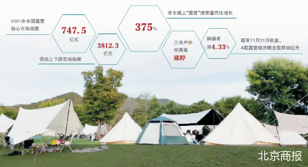 露营获政策力挺全产业链享红利