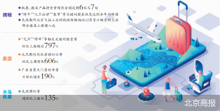 元旦出游蓄势海南、哈尔滨首选