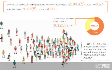北京人口分布趋向“多点支撑”