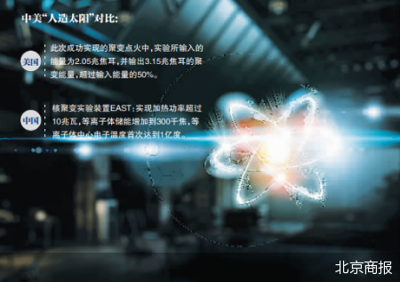 “人造太阳”距离我们有多远