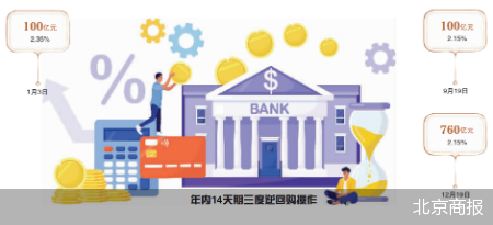 跨年资金需求增加，央行重启14天期逆回购