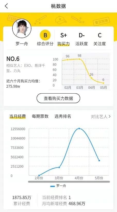 深度|失控的选秀产业链