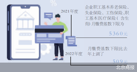 7月执行 北京调整社保缴费基数 缴费下限上调509元