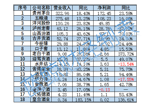 2021白酒财报透析：浮华背后危机隐现