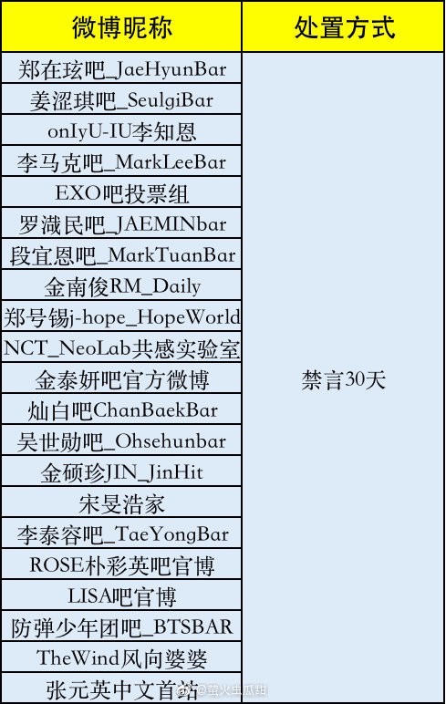 21家韩娱粉丝后援会被禁言 加强饭圈乱象治理