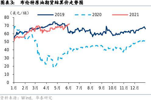回本有戏了？中石油68万户股东嗨了 飙涨原因何在