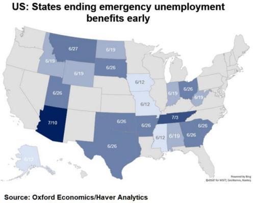 还有不到两周 数百万美国人将失去失业救济补助