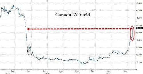 加拿大成为首个结束QE的G7经济体