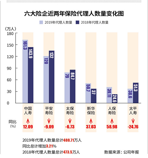 起底“独立保代人”：900万从业者洗牌之后？