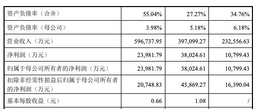 致欧科技三轮问询后IPO过会：研发费用率0.4%，超六成收入依赖亚马逊