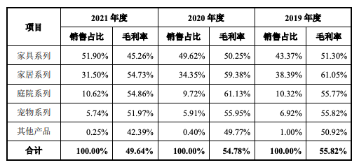 致欧科技三轮问询后IPO过会：研发费用率0.4%，超六成收入依赖亚马逊