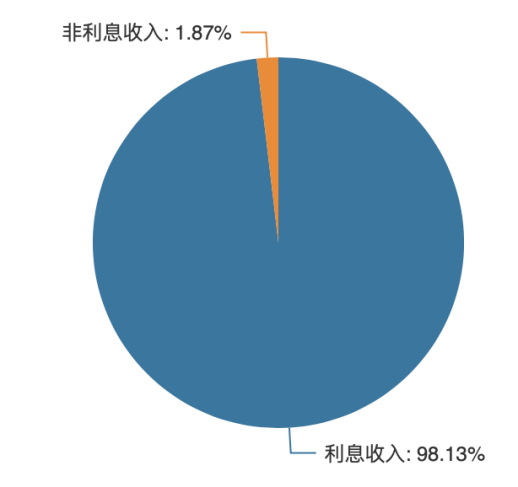 业绩公告“邂逅”高管增持 紫金银行违规交易致歉为哪般？
