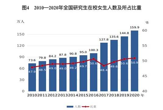 中国女性平均预期寿命突破80岁，比全球平均水平高4岁