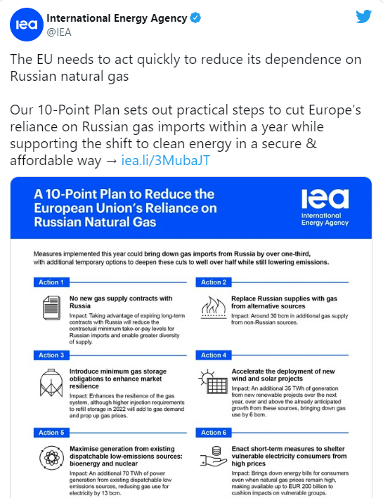 欧洲如何减少对俄罗斯天然气的依赖？国际能源署计划书都做好了