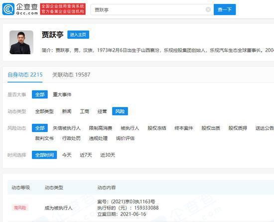 贾跃亭再被执行1.5亿 向房地产公司借款1亿未还