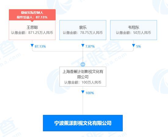 王思聪成立新影视公司 注册资本100万人民币