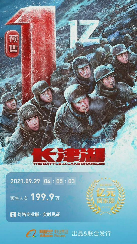 国庆档新片预售票房破2亿 《长津湖》持续领跑