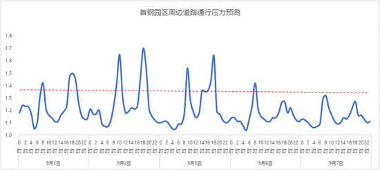 服贸会期间 北京这些道路将临时管制！