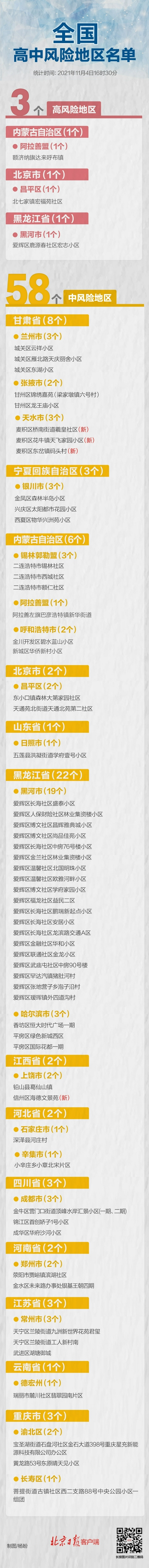 最新！两省4地升级，全国现有高中风险区3+58个