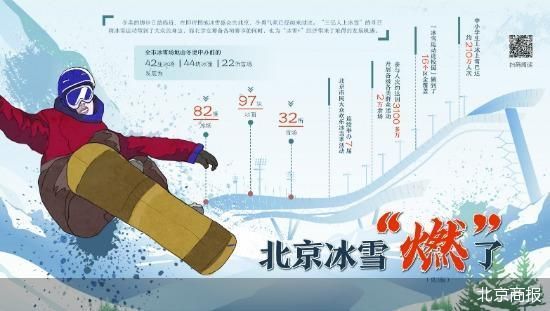 乘风冬奥 北京“冷”资源变热经济