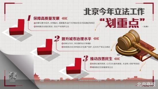 数字经济等多项目拟列入北京市人大立法计划