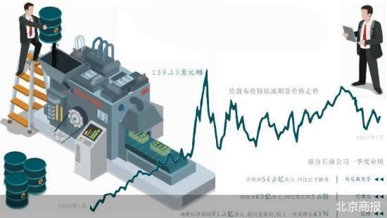 背靠高油价这些石油巨头赚翻了，或征收超额暴利税？
