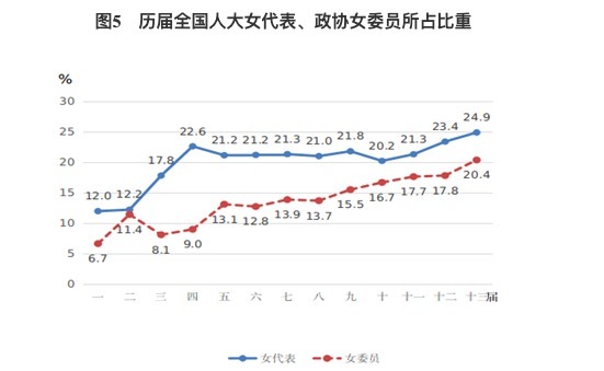 中国女性平均预期寿命突破80岁，比全球平均水平高4岁