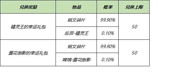 王者荣耀白色情人节2021活动攻略 白色情人节奖励一览