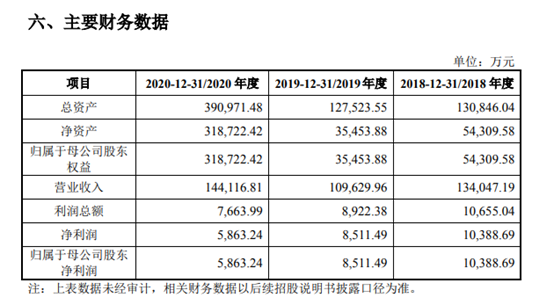 分拆上市方案定了！比亚迪半导体经营状况首度曝光