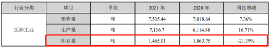 ​净利增长超900% 股价却徘徊不前 东阿阿胶为何不香？