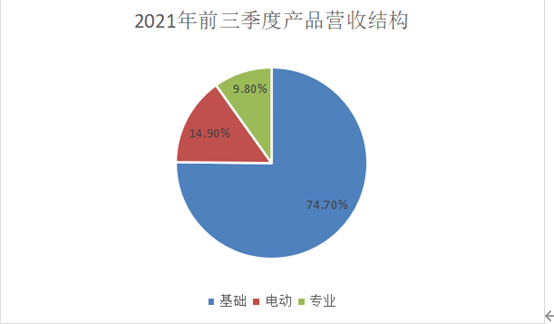 薇美姿研发占比2%，能撑起“口腔护理”概念？