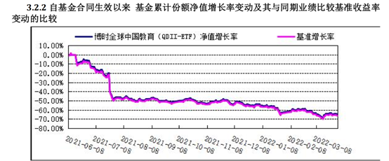 月涨幅近5倍，新东方带火教育ETF，从净值腰斩到罕见涨停，还能再“追”吗？