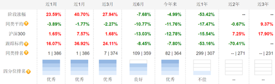 月涨幅近5倍，新东方带火教育ETF，从净值腰斩到罕见涨停，还能再“追”吗？