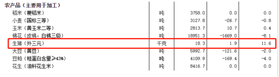 这轮“猪周期”经得起推敲吗？各券商火速解读