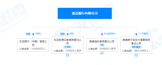 东亚银行中国高管涉受贿罪被拘，知情人士：华北区或陷违规信贷漩涡